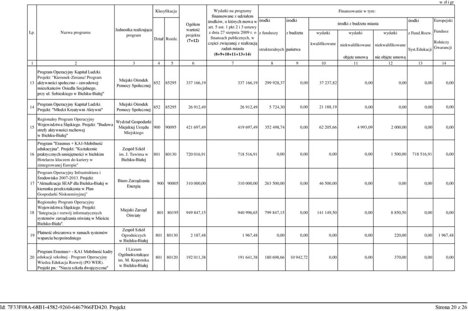 finansach publicznych, w (7+12) części związanej z realizacją kwalifikowane Rolniczy niekwalifikowane niekwalifikowane zadań miasta strukturalnych państwa Syst.