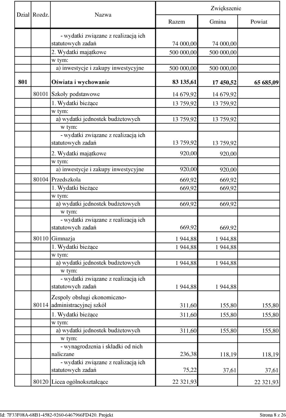 Wydatki bieżące 13 759,92 13 759,92 a) wydatki jednostek budżetowych 13 759,92 13 759,92 statutowych zadań 13 759,92 13 759,92 2.