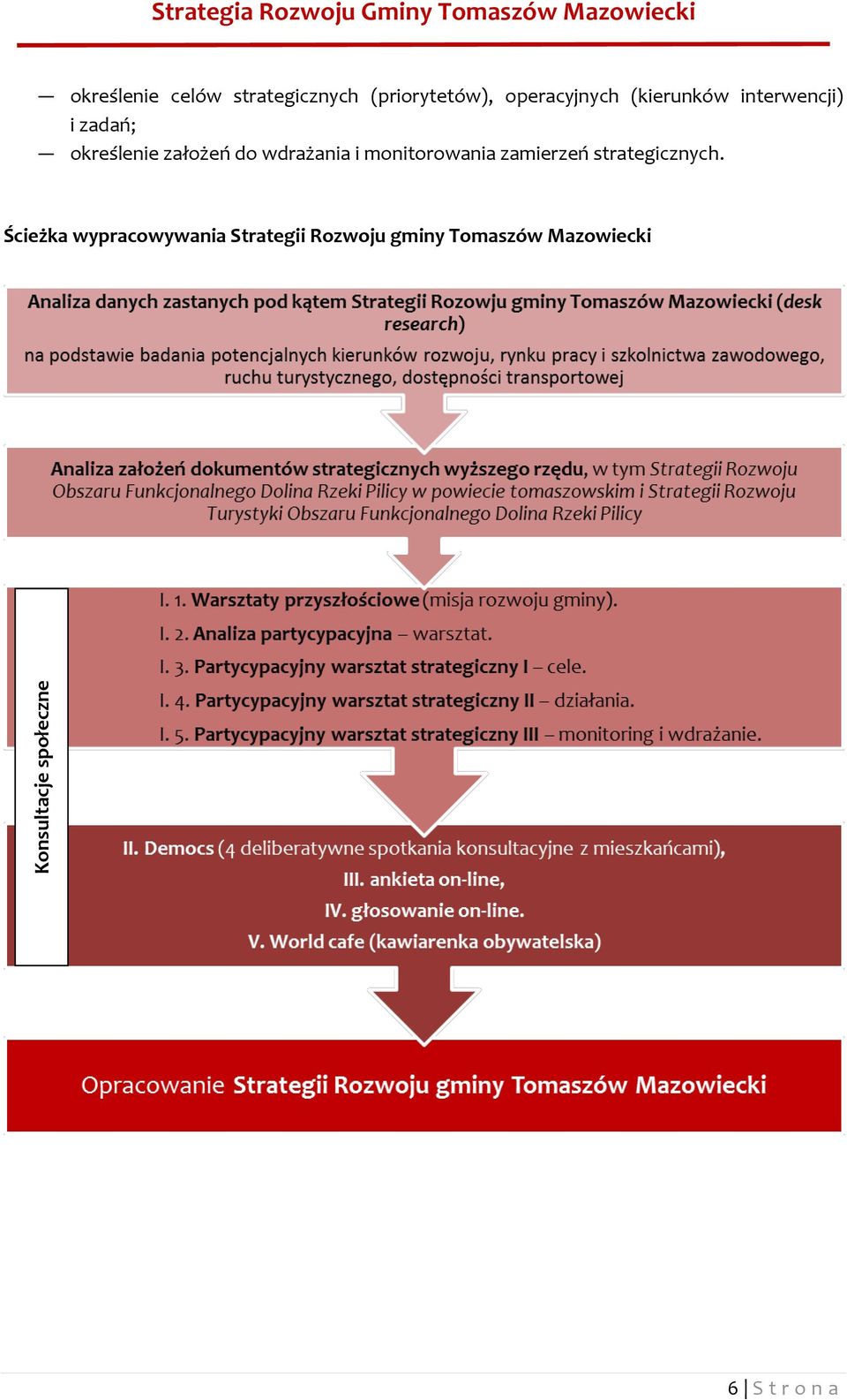 zadań; określenie założeń do wdrażania i monitorowania zamierzeń