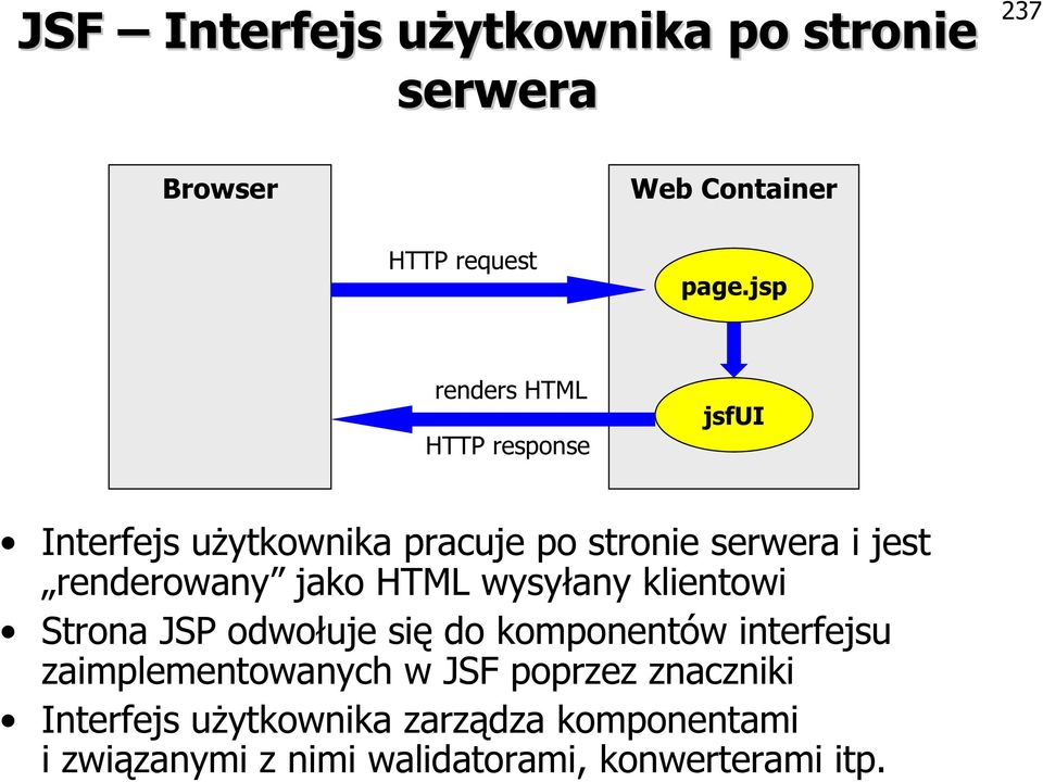 renderowany jako HTML wysyłany klientowi Strona JSP odwołuje się do komponentów interfejsu