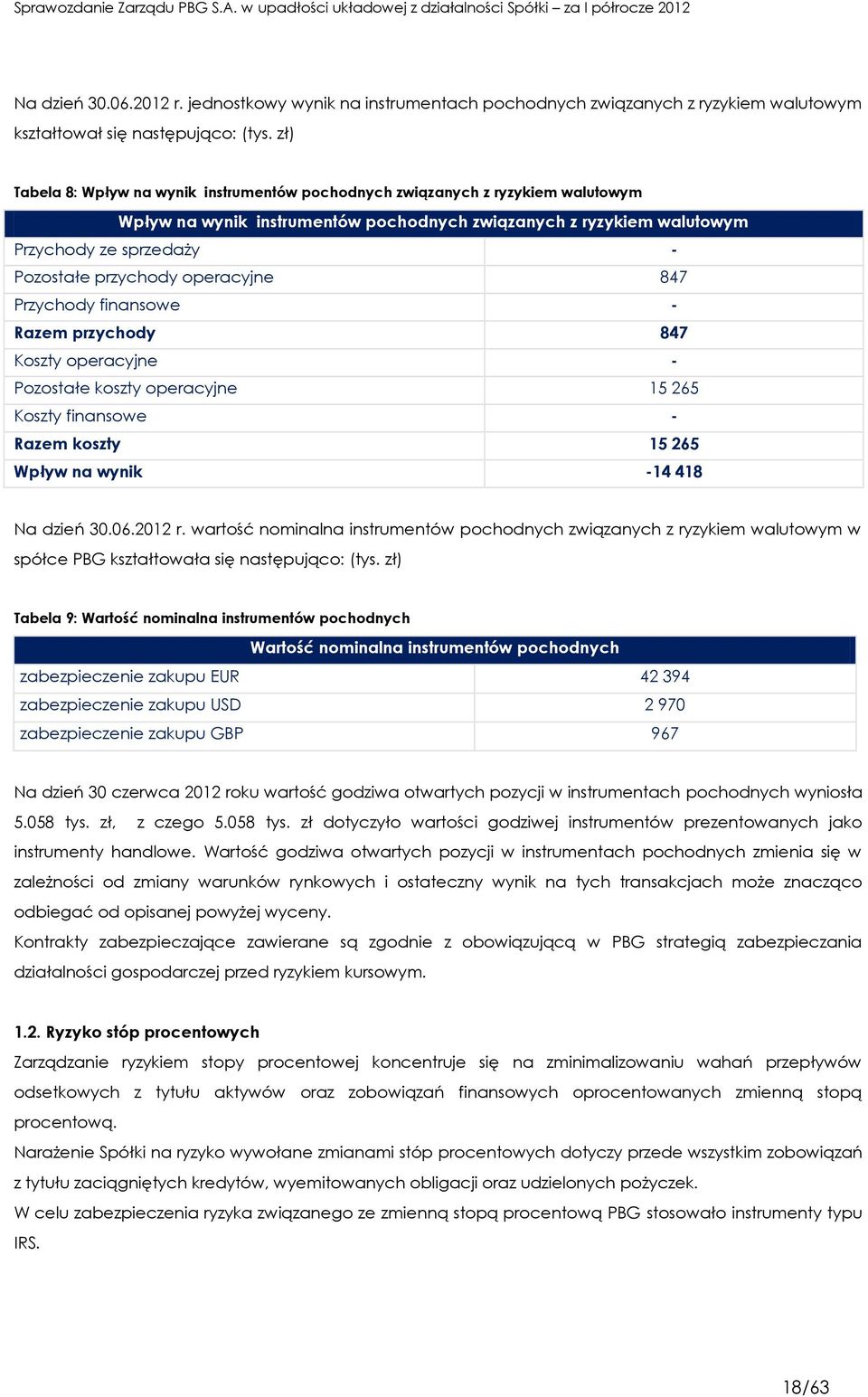 przychody operacyjne 847 Przychody finansowe - Razem przychody 847 Koszty operacyjne - Pozostałe koszty operacyjne 15 265 Koszty finansowe - Razem koszty 15 265 Wpływ na wynik -14 418 Na dzień 30.06.