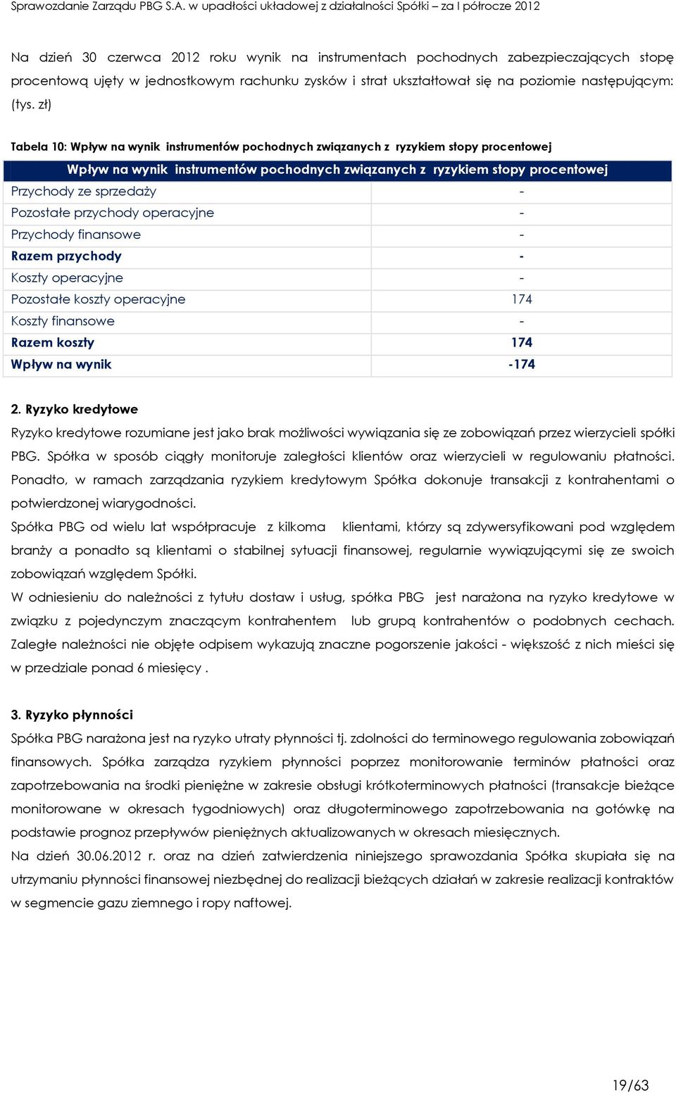 Pozostałe przychody operacyjne - Przychody finansowe - Razem przychody - Koszty operacyjne - Pozostałe koszty operacyjne 174 Koszty finansowe - Razem koszty 174 Wpływ na wynik -174 2.