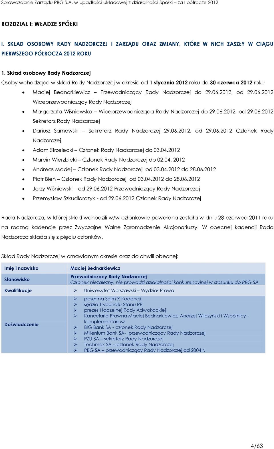 2012, od 29.06.2012 Wiceprzewodniczący Rady Nadzorczej Małgorzata Wiśniewska Wiceprzewodnicząca Rady Nadzorczej do 29.06.2012, od 29.06.2012 Sekretarz Rady Nadzorczej Dariusz Sarnowski Sekretarz Rady Nadzorczej 29.