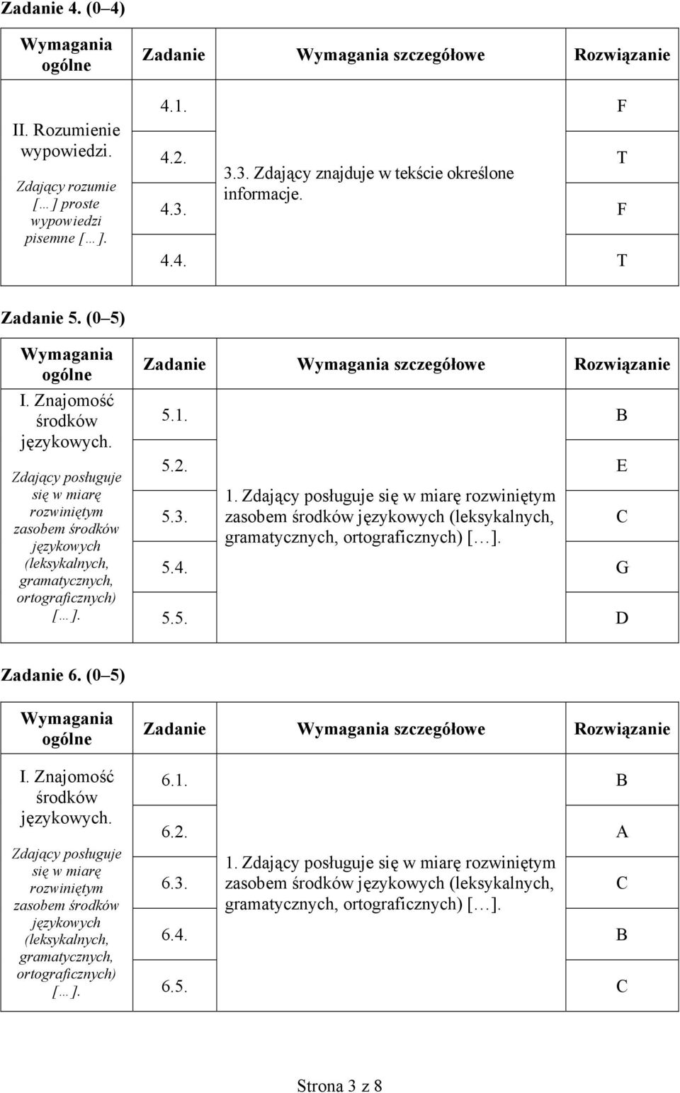 Zadanie szczegółowe Rozwiązanie 5.1. B 5.2. E 1. Zdający posługuje się w miarę rozwiniętym 5.3. zasobem środków językowych (leksykalnych, 5.4. G 5.5. D Zadanie 6. (0 5) I.