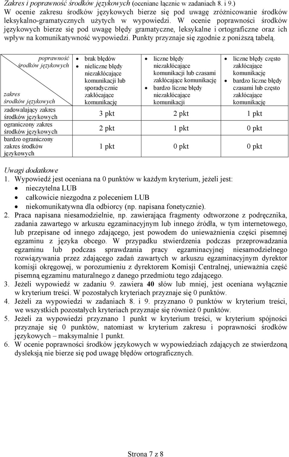 W ocenie poprawności środków językowych bierze się pod uwagę błędy gramatyczne, leksykalne i ortograficzne oraz ich wpływ na komunikatywność wypowiedzi. Punkty przyznaje się zgodnie z poniższą tabelą.