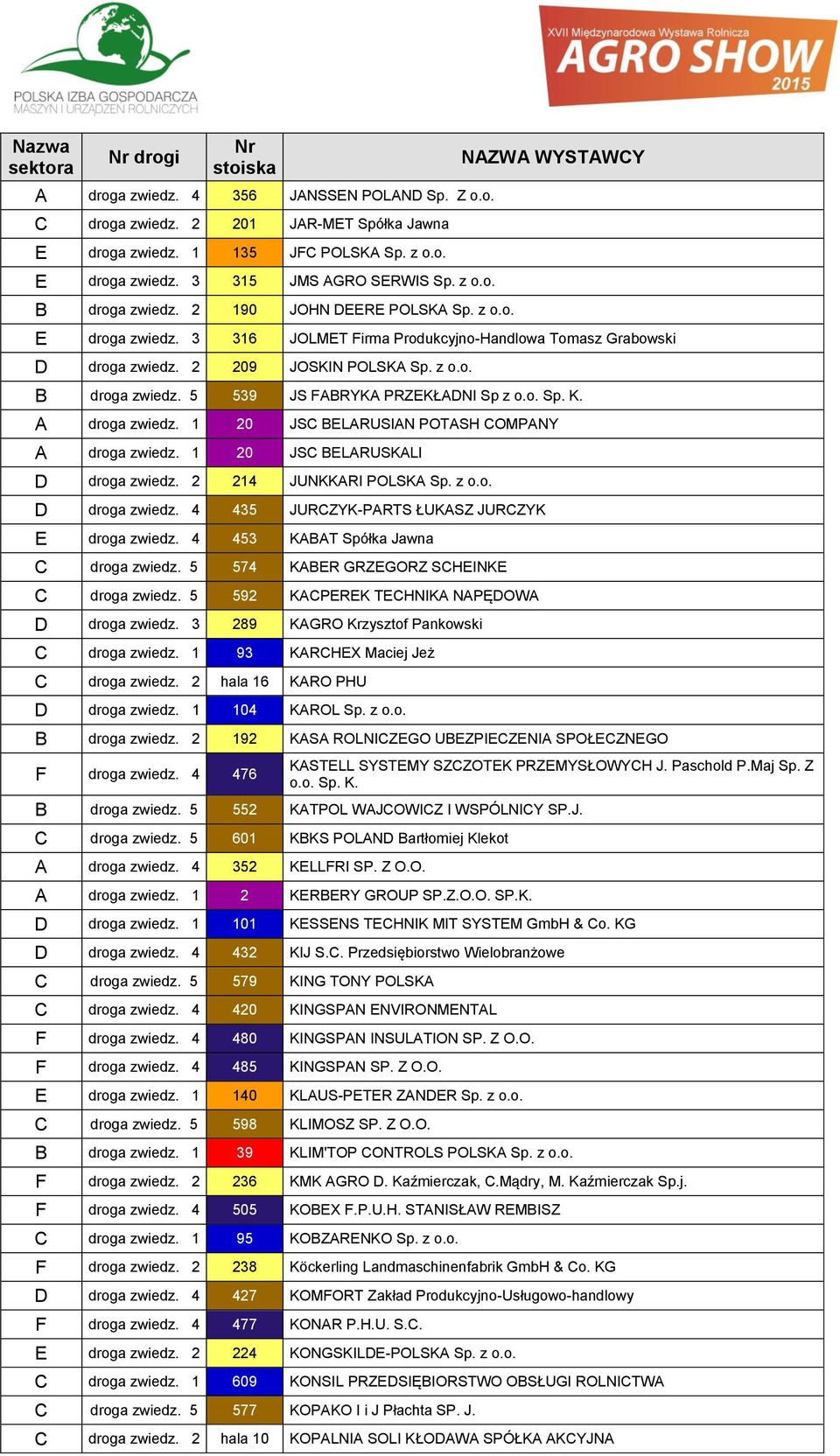 5 539 JS FABRYKA PRZEKŁADNI Sp z o.o. Sp. K. A droga zwiedz. 1 20 JSC BELARUSIAN POTASH COMPANY A droga zwiedz. 1 20 JSC BELARUSKALI D droga zwiedz. 2 214 JUNKKARI POLSKA Sp. z o.o. D droga zwiedz. 4 435 JURCZYK-PARTS ŁUKASZ JURCZYK E droga zwiedz.