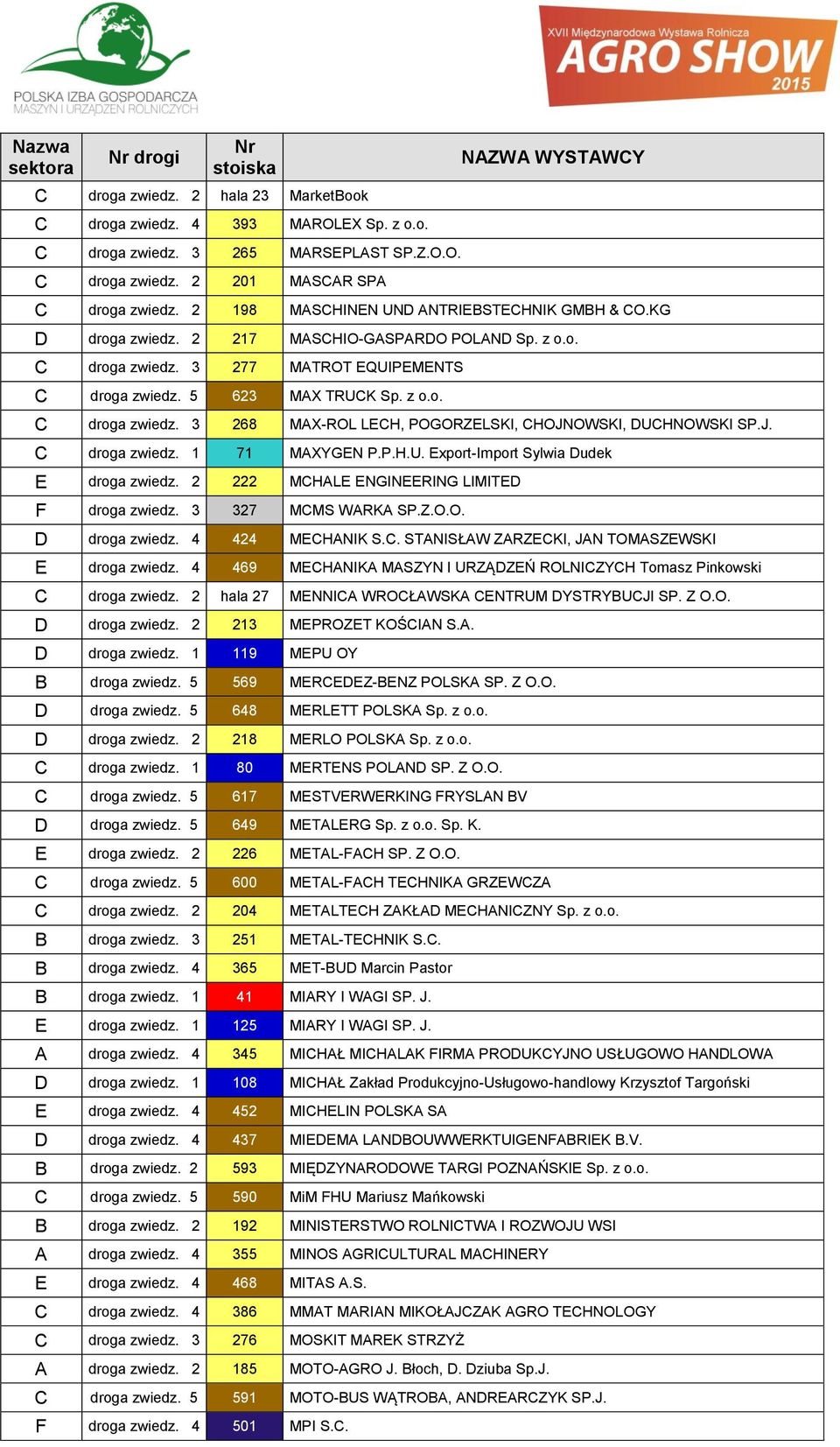 J. C droga zwiedz. 1 71 MAXYGEN P.P.H.U. Export-Import Sylwia Dudek E droga zwiedz. 2 222 MCHALE ENGINEERING LIMITED F droga zwiedz. 3 327 MCMS WARKA SP.Z.O.O. D droga zwiedz. 4 424 MECHANIK S.C. STANISŁAW ZARZECKI, JAN TOMASZEWSKI E droga zwiedz.