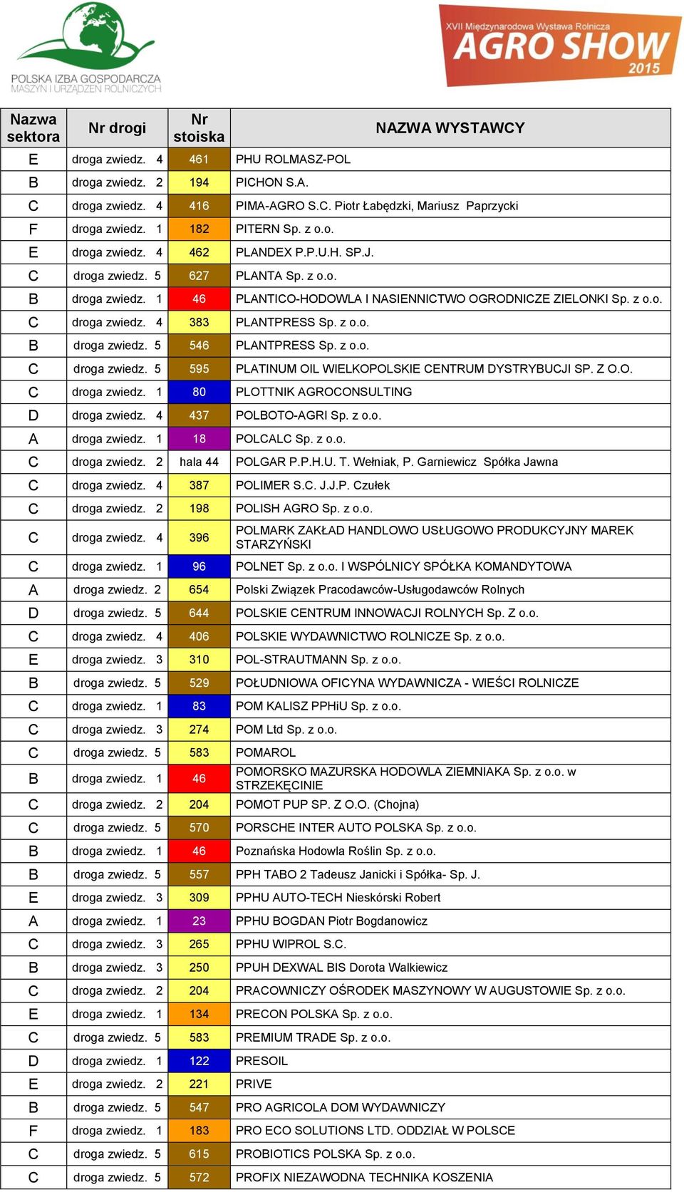 z o.o. C droga zwiedz. 5 595 PLATINUM OIL WIELKOPOLSKIE CENTRUM DYSTRYBUCJI SP. Z O.O. C droga zwiedz. 1 80 PLOTTNIK AGROCONSULTING D droga zwiedz. 4 437 POLBOTO-AGRI Sp. z o.o. A droga zwiedz.