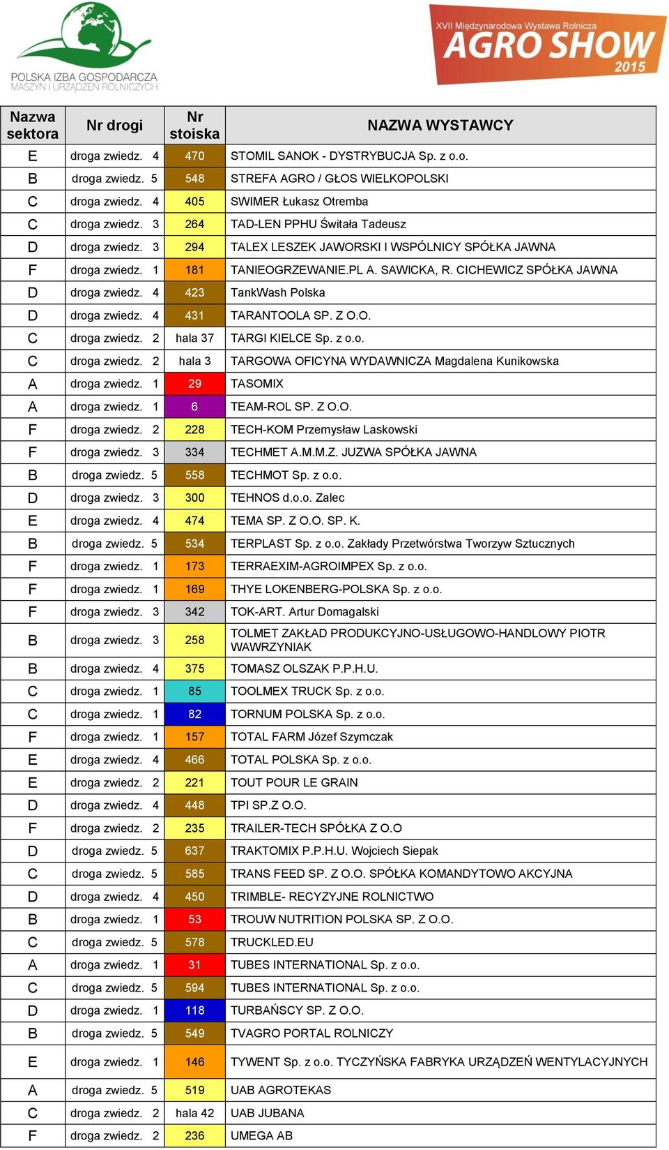 4 423 TankWash Polska D droga zwiedz. 4 431 TARANTOOLA SP. Z O.O. C droga zwiedz. 2 hala 37 TARGI KIELCE Sp. z o.o. C droga zwiedz. 2 hala 3 TARGOWA OFICYNA WYDAWNICZA Magdalena Kunikowska A droga zwiedz.