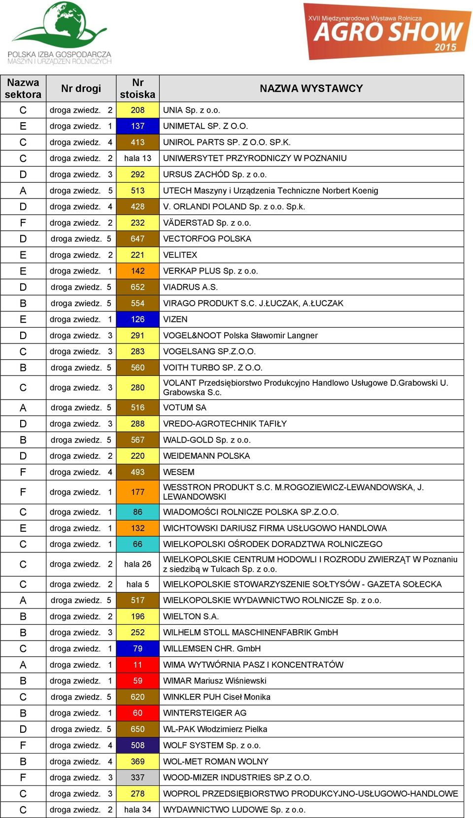 z o.o. D droga zwiedz. 5 647 VECTORFOG POLSKA E droga zwiedz. 2 221 VELITEX E droga zwiedz. 1 142 VERKAP PLUS Sp. z o.o. D droga zwiedz. 5 652 VIADRUS A.S. B droga zwiedz. 5 554 VIRAGO PRODUKT S.C. J.