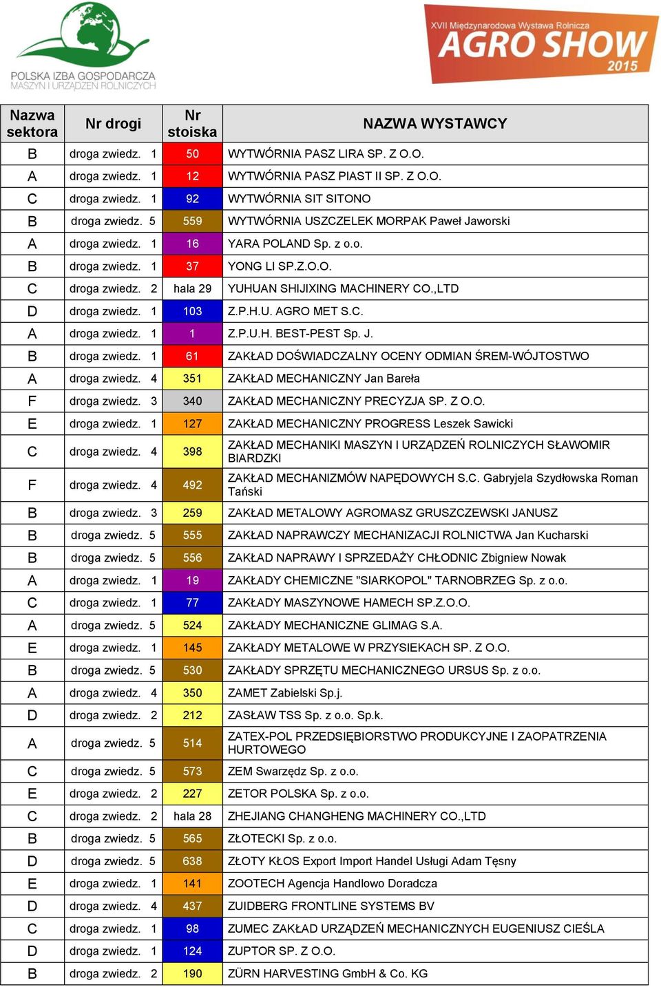 ,LTD D droga zwiedz. 1 103 Z.P.H.U. AGRO MET S.C. A droga zwiedz. 1 1 Z.P.U.H. BEST-PEST Sp. J. B droga zwiedz. 1 61 ZAKŁAD DOŚWIADCZALNY OCENY ODMIAN ŚREM-WÓJTOSTWO A droga zwiedz.