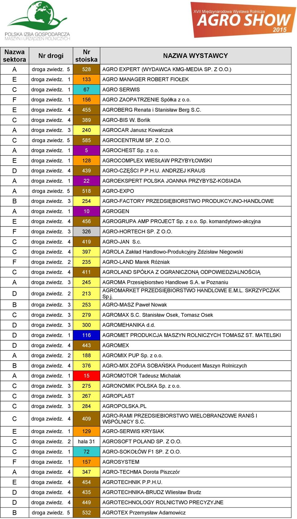 3 240 AGROCAR Janusz Kowalczuk C droga zwiedz. 5 585 AGROCENTRUM SP. Z O.O. A droga zwiedz. 1 5 AGROCHEST Sp. z o.o. E droga zwiedz. 1 128 AGROCOMPLEX WIESŁAW PRZYBYŁOWSKI D droga zwiedz.