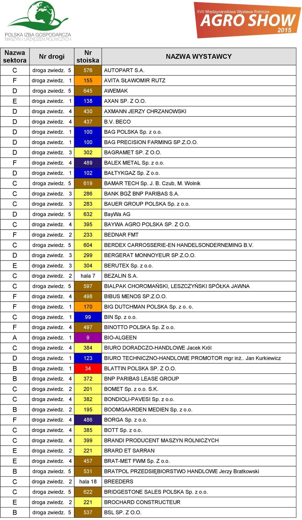 Z o.o. C droga zwiedz. 5 619 BAMAR TECH Sp. J. B. Czub, M. Wolnik C droga zwiedz. 3 286 BANK BGŻ BNP PARIBAS S.A. C droga zwiedz. 3 283 BAUER GROUP POLSKA Sp. z o.o. D droga zwiedz.