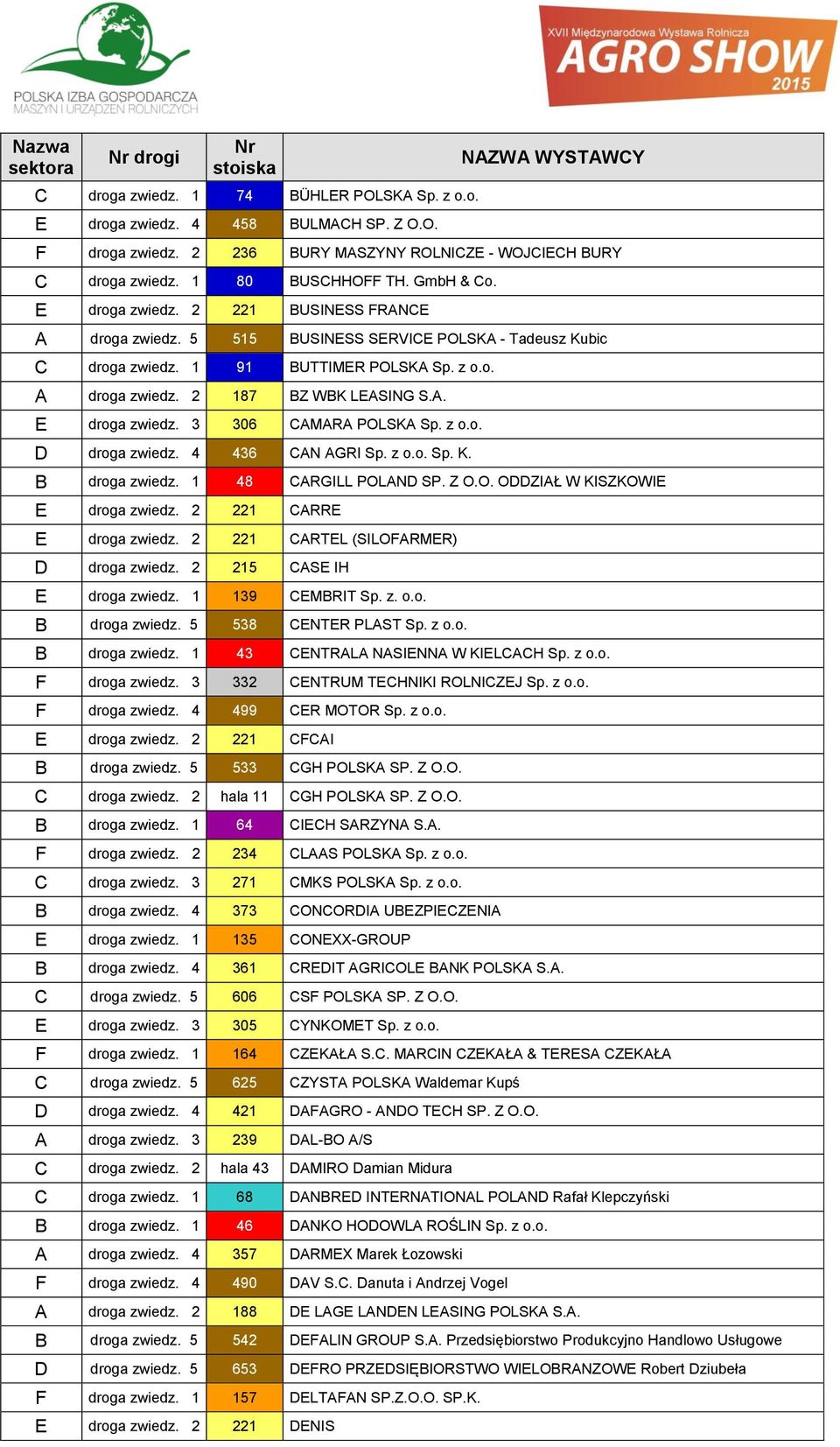 3 306 CAMARA POLSKA Sp. z o.o. D droga zwiedz. 4 436 CAN AGRI Sp. z o.o. Sp. K. B droga zwiedz. 1 48 CARGILL POLAND SP. Z O.O. ODDZIAŁ W KISZKOWIE E droga zwiedz. 2 221 CARRE E droga zwiedz.