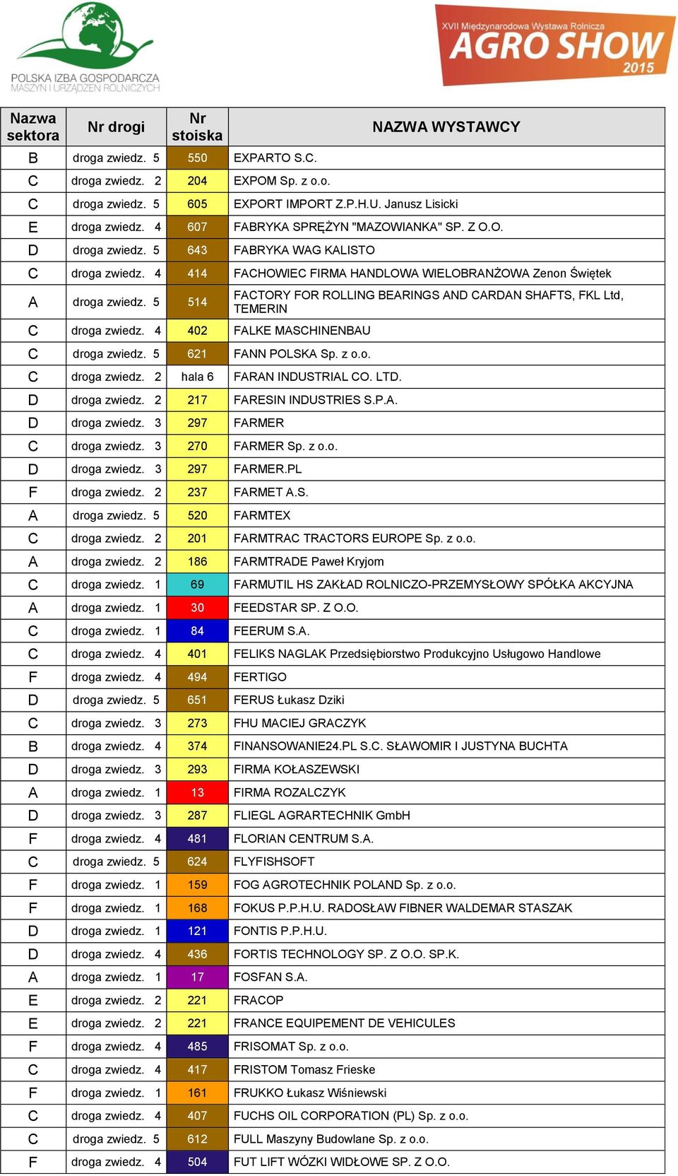 5 621 FANN POLSKA Sp. z o.o. C droga zwiedz. 2 hala 6 FARAN INDUSTRIAL CO. LTD. D droga zwiedz. 2 217 FARESIN INDUSTRIES S.P.A. D droga zwiedz. 3 297 FARMER C droga zwiedz. 3 270 FARMER Sp. z o.o. D droga zwiedz. 3 297 FARMER.PL F droga zwiedz.