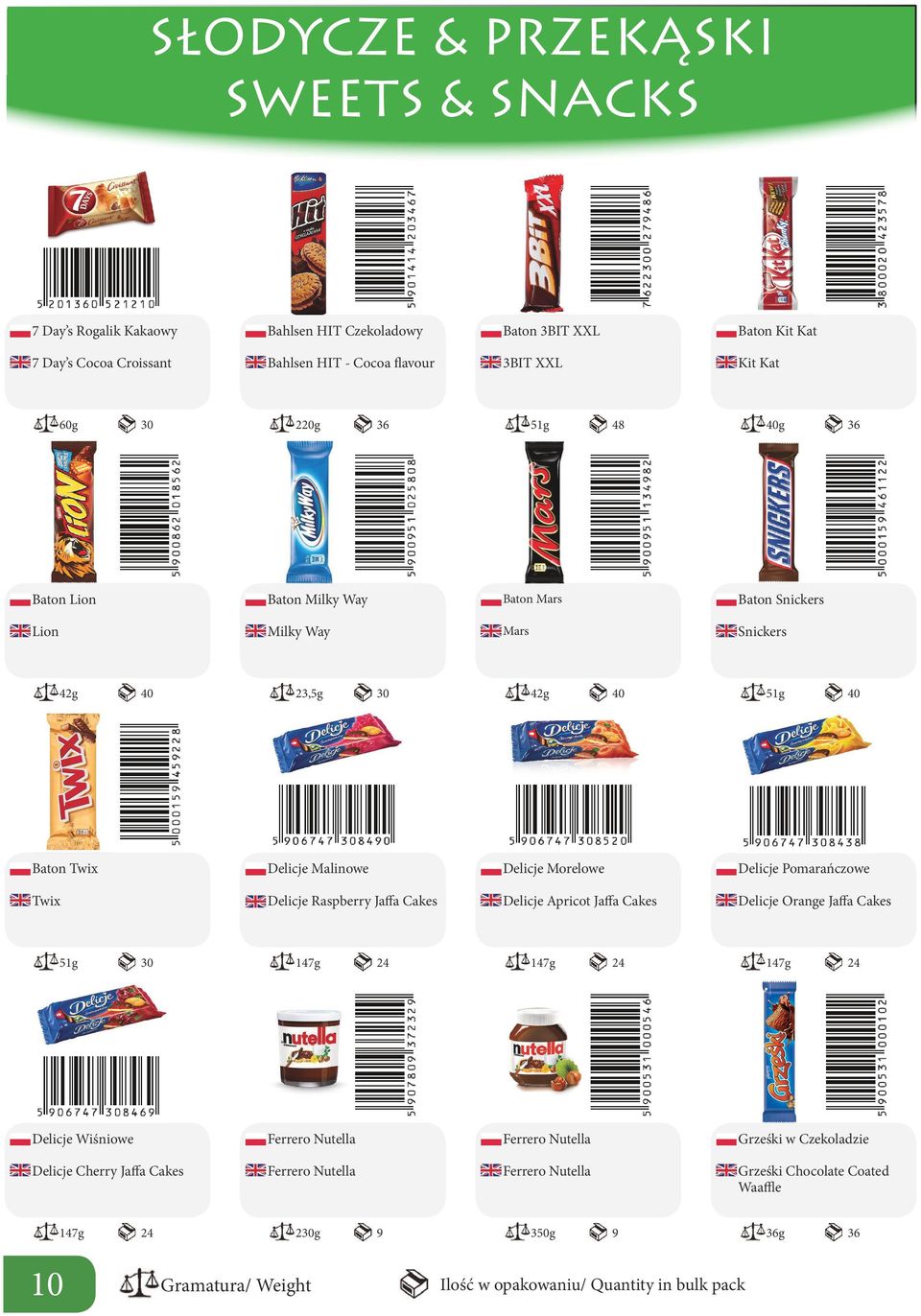 Delicje Morelowe Delicje Pomarańczowe Twix Delicje Raspberry Jaffa Cakes Delicje Apricot Jaffa Cakes Delicje Orange Jaffa Cakes 51g 30 147g 24 147g 24 147g 24 Delicje Wiśniowe