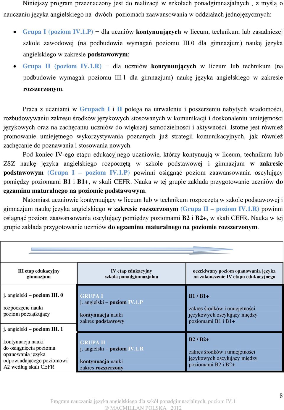 0 dla gimnazjum) naukę języka angielskiego w zakresie podstawowym; Grupa II (poziom IV.1.R) dla uczniów kontynuujących w liceum lub technikum (na podbudowie wymagań poziomu III.