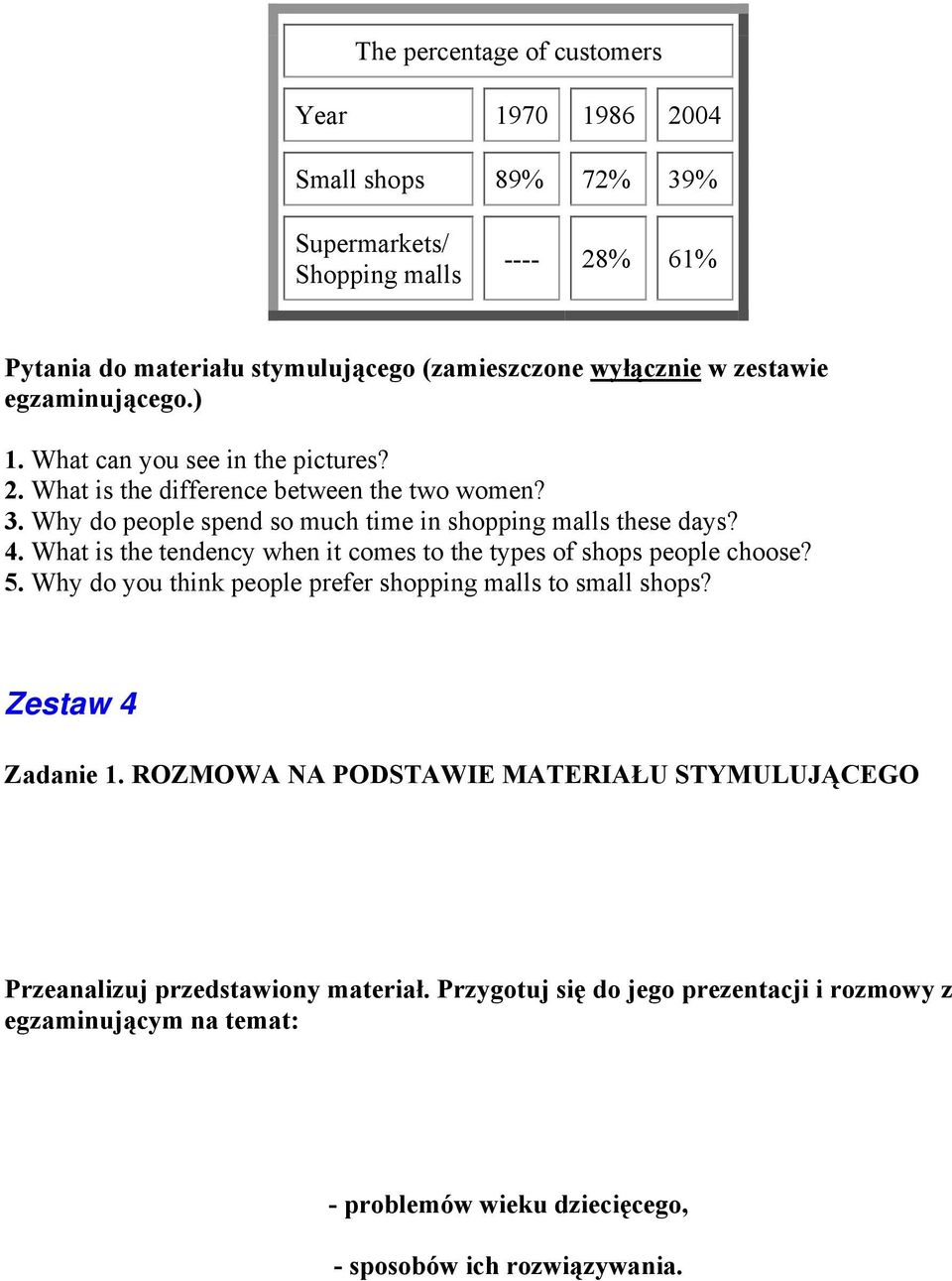 What is the tendency when it comes to the types of shops people choose? 5. Why do you think people prefer shopping malls to small shops? Zestaw 4 Zadanie 1.