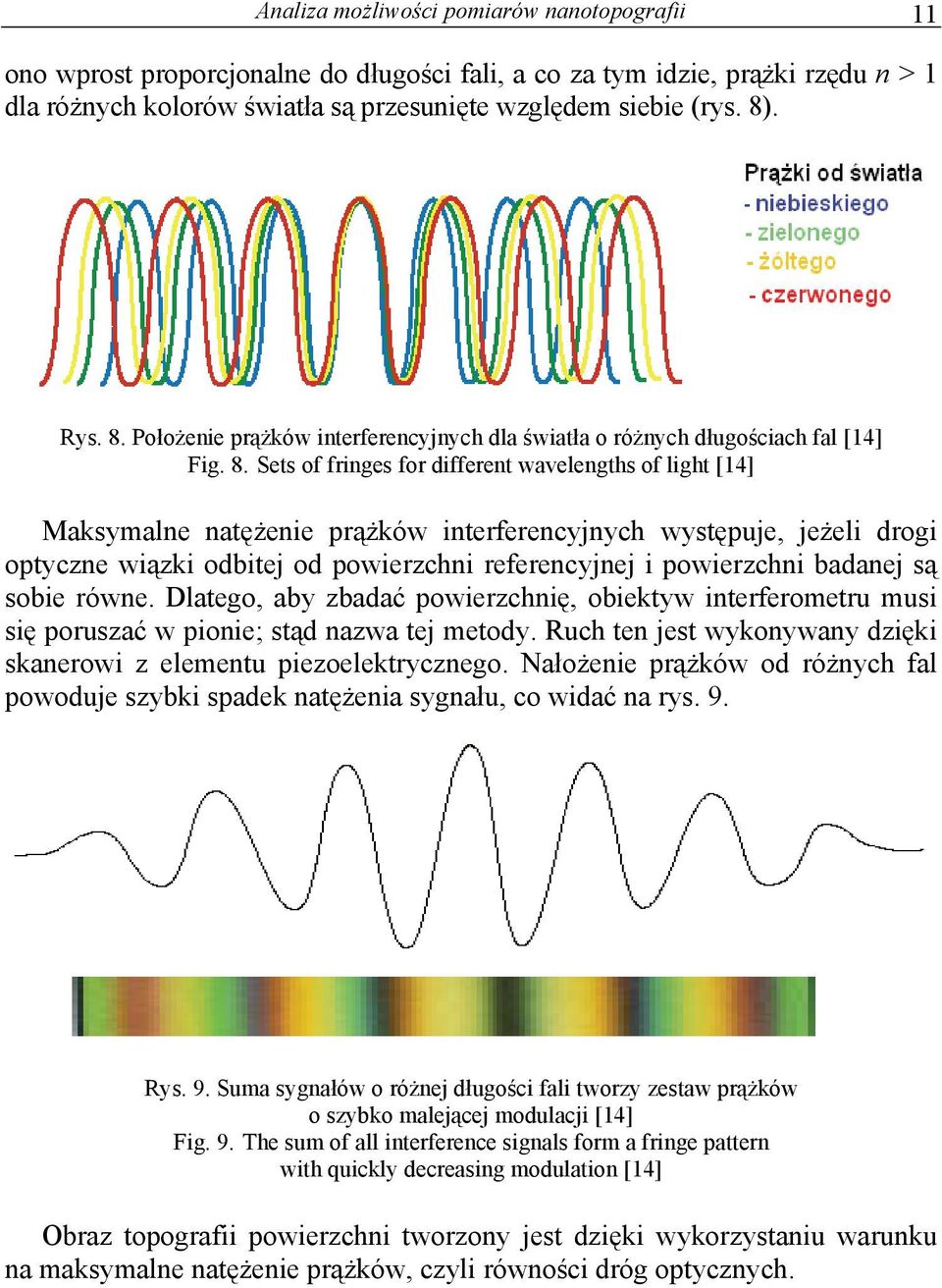 Położenie prążków interferencyjnych dla światła o różnych długościach fal [14] Fig. 8.