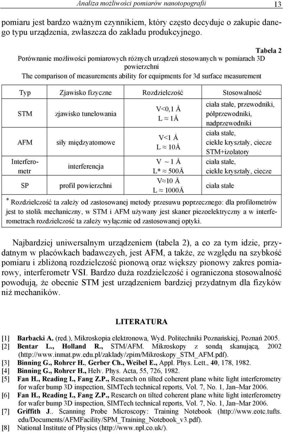 fizyczne Rozdzielczość Stosowalność STM AFM Interferometr SP zjawisko tunelowania siły międzyatomowe interferencja profil powierzchni V<0,1 Å L 1Å V<1 Å L 10Å V ~ 1 Å L* 500Å V 10 Å L 1000Å ciała