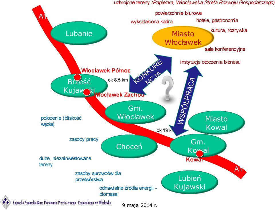 otoczenia biznesu E R U K N JA O K NC Włocławek Zachód WSP położenie (bliskość węzła) Gm.