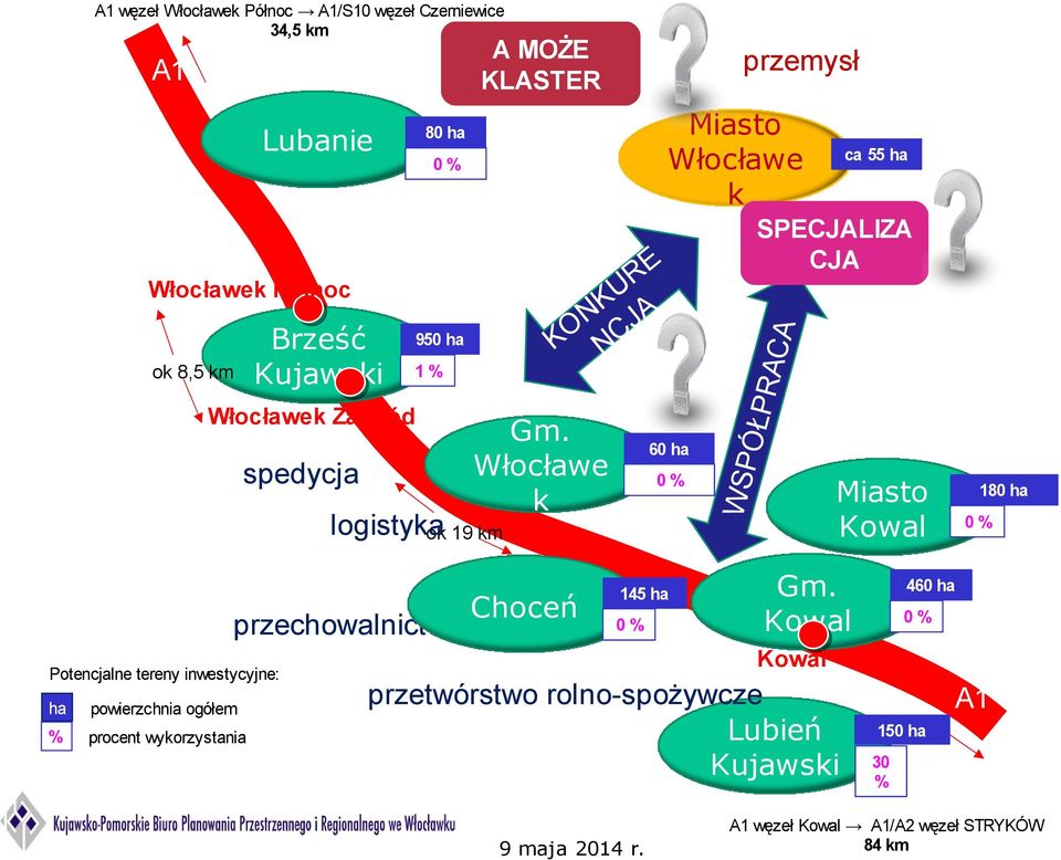 Włocławe k 60 ha 0% logistyka ok 19 km przechowalnictwo Potencjalne tereny inwestycyjne: ha powierzchnia ogółem % procent wykorzystania