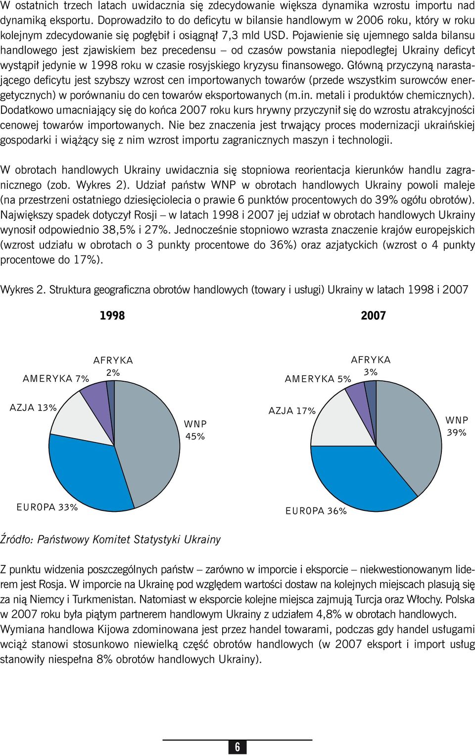 Pojawienie się ujemnego salda bilansu handlowego jest zjawiskiem bez precedensu od czasów powstania niepodległej Ukrainy deficyt wystąpił jedynie w 1998 roku w czasie rosyjskiego kryzysu finansowego.