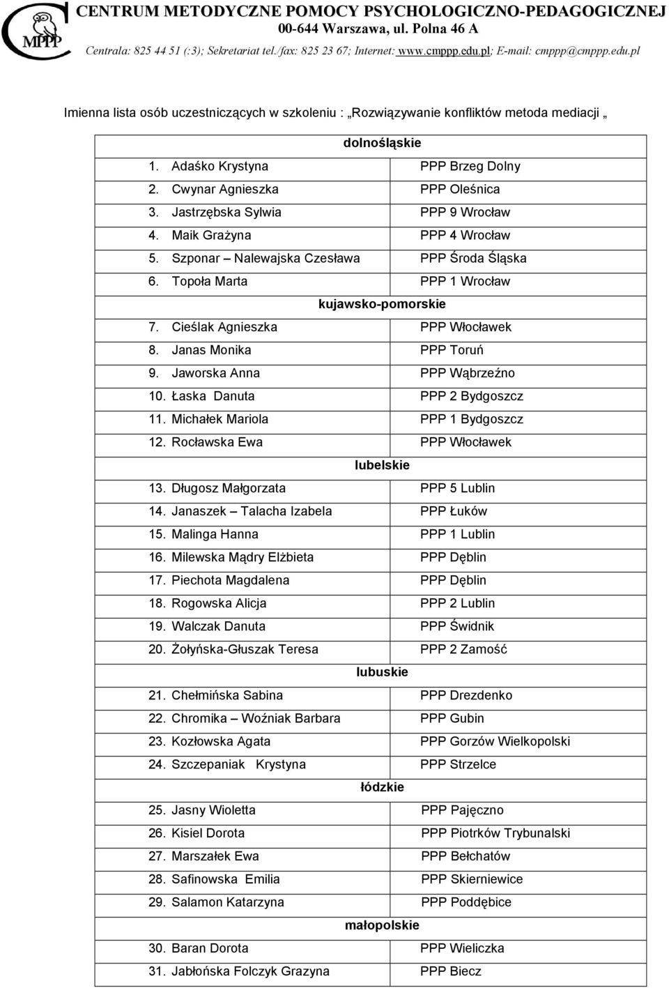 Janas Monika PPP Toruń 9. Jaworska Anna PPP Wąbrzeźno 10. Łaska Danuta PPP 2 Bydgoszcz 11. Michałek Mariola PPP 1 Bydgoszcz 12. Rocławska Ewa PPP Włocławek lubelskie 13.