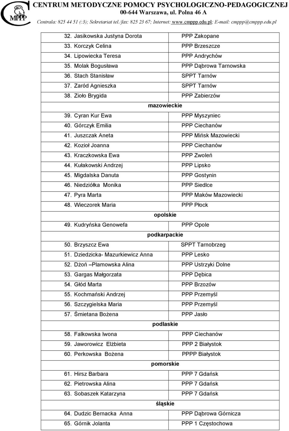 Kozioł Joanna PPP Ciechanów 43. Kraczkowska Ewa PPP Zwoleń 44. Kułakowski Andrzej PPP Lipsko 45. Migdalska Danuta PPP Gostynin 46. Niedziółka Monika PPP Siedlce 47. Pyra Marta PPP Maków Mazowiecki 48.