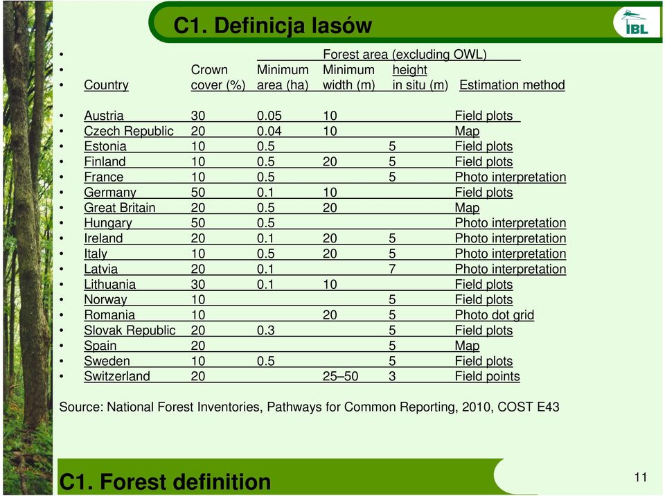 5 Photo interpretation Ireland 20 0.1 20 5 Photo interpretation Italy 10 0.5 20 5 Photo interpretation Latvia 20 0.1 7 Photo interpretation Lithuania 30 0.