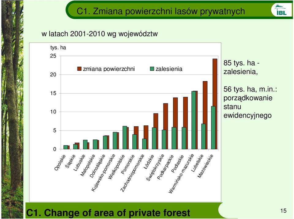 : porządkowanie stanu ewidencyjnego 5 0 C1.