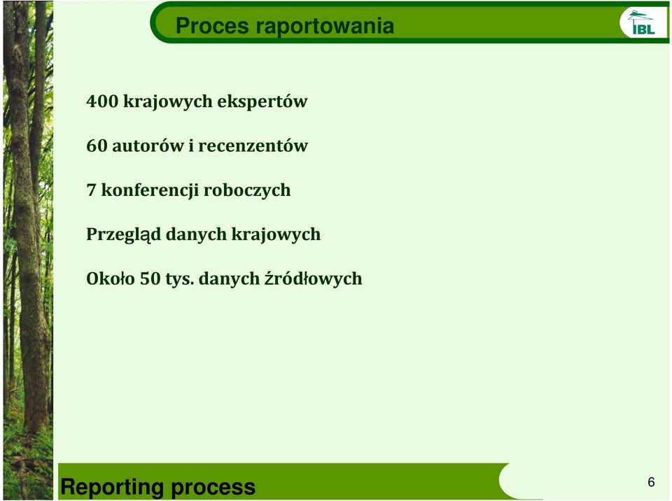 konferencji roboczych Przegląd danych