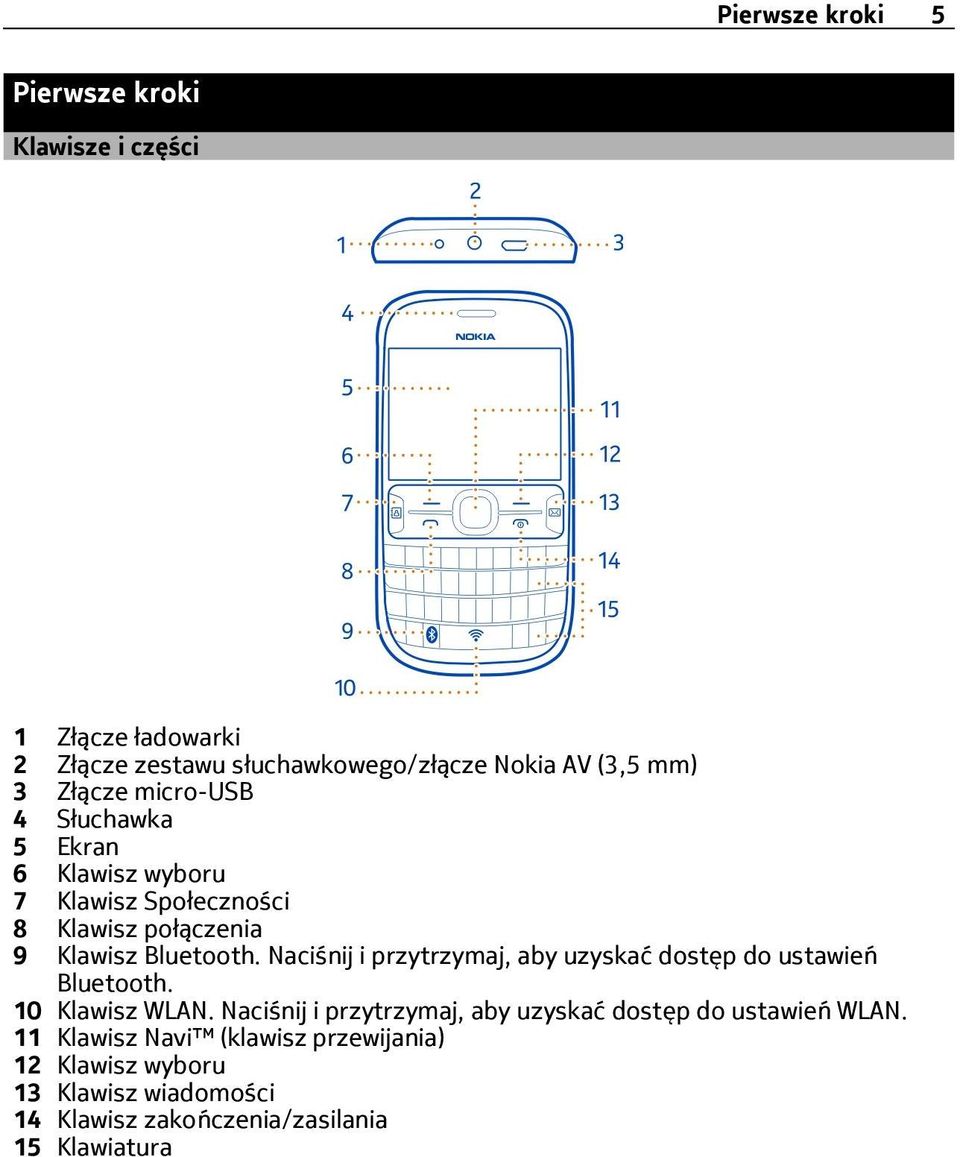 Naciśnij i przytrzymaj, aby uzyskać dostęp do ustawień Bluetooth. 10 Klawisz WLAN.