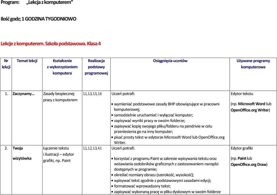.. Zasady bezpiecznej pracy z komputerem 2. Twoja wizytówka Łączenie tekstu i ilustracji edytor grafiki, np. Paint 1.1, 1.3, 1.5, 1.