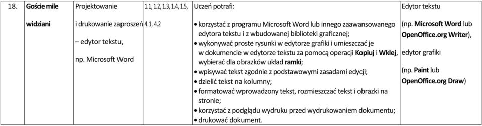 je w dokumencie w edytorze tekstu za pomocą operacji Kopiuj i Wklej, wybierać dla obrazków układ ramki; wpisywać tekst zgodnie z podstawowymi zasadami edycji; dzielić tekst na kolumny;