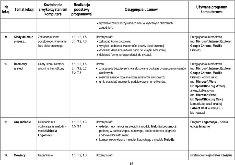 3 zakładać konto pocztowe; wysyłać i odbierać wiadomości poczty elektronicznej; dodawać dane kontaktowe osób do książki adresowej; dobierać formę korespondencji do sytuacji.