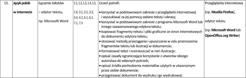 edytora tekstu; kopiować fragmenty tekstu i pliki graficzne ze stron internetowych do dokumentu edytora tekstu; stosować metodę przeciągania i upuszczania w celu przenoszenia fragmentów tekstu lub