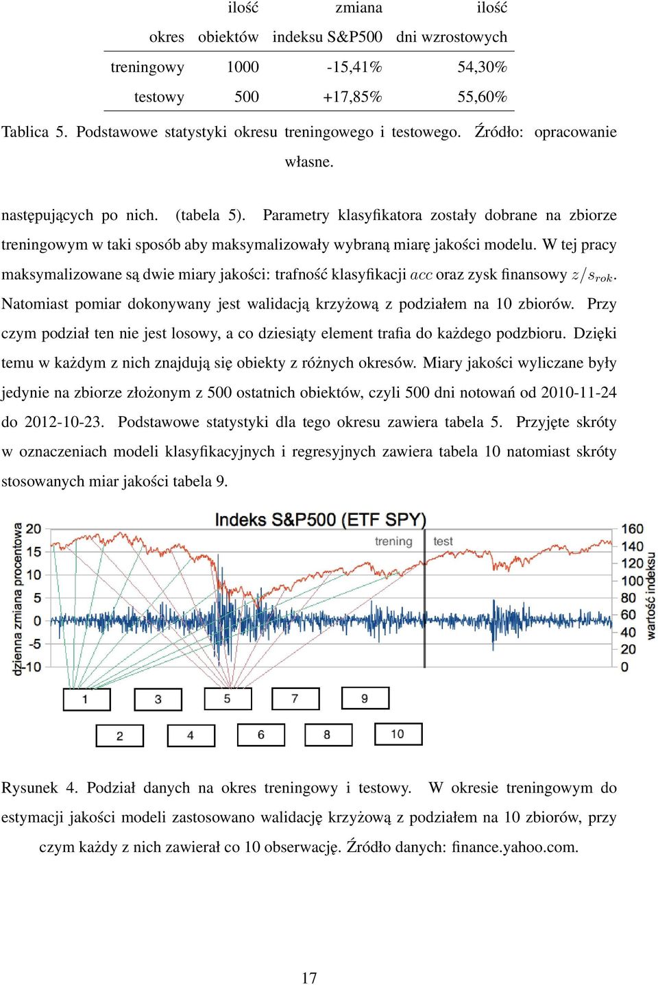 W tej pracy maksymalizowane są dwie miary jakości: trafność klasyfikacji acc oraz zysk finansowy z/s rok. Natomiast pomiar dokonywany jest walidacją krzyżową z podziałem na 10 zbiorów.