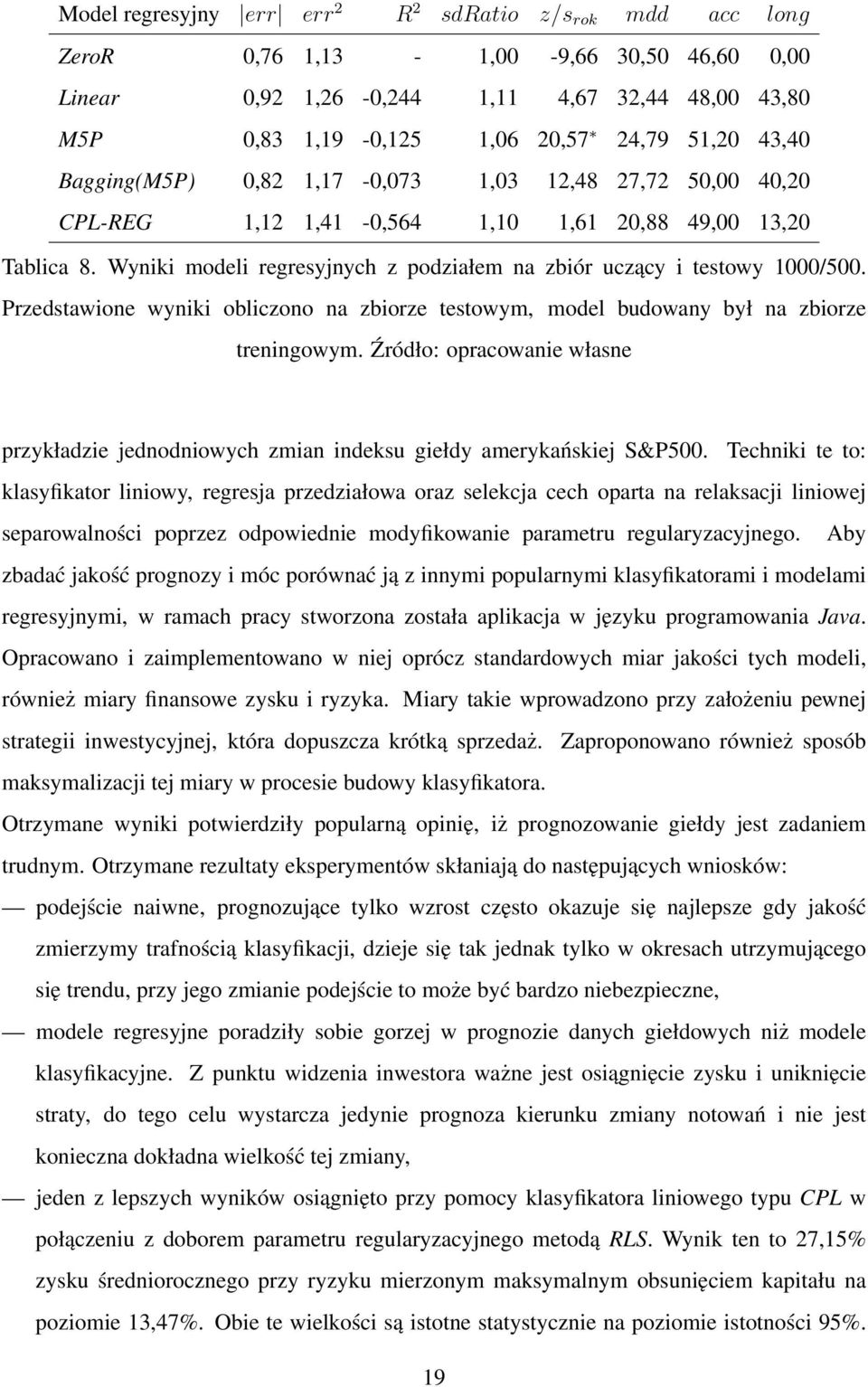 Wyniki modeli regresyjnych z podziałem na zbiór uczący i testowy 1000/500. Przedstawione wyniki obliczono na zbiorze testowym, model budowany był na zbiorze treningowym.