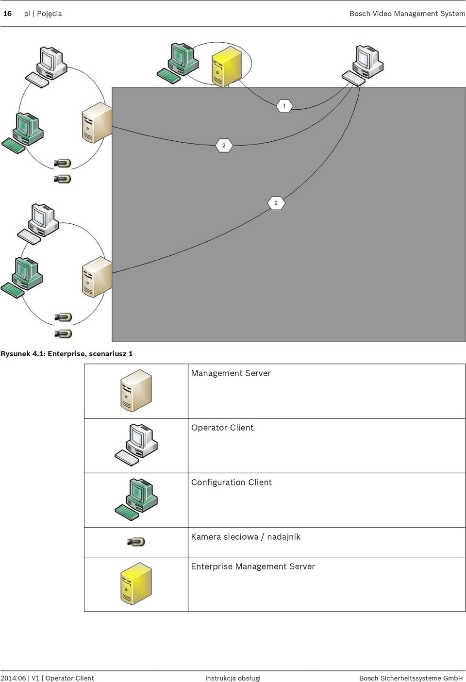 Configuration Client Kamera sieciowa / nadajnik Enterprise