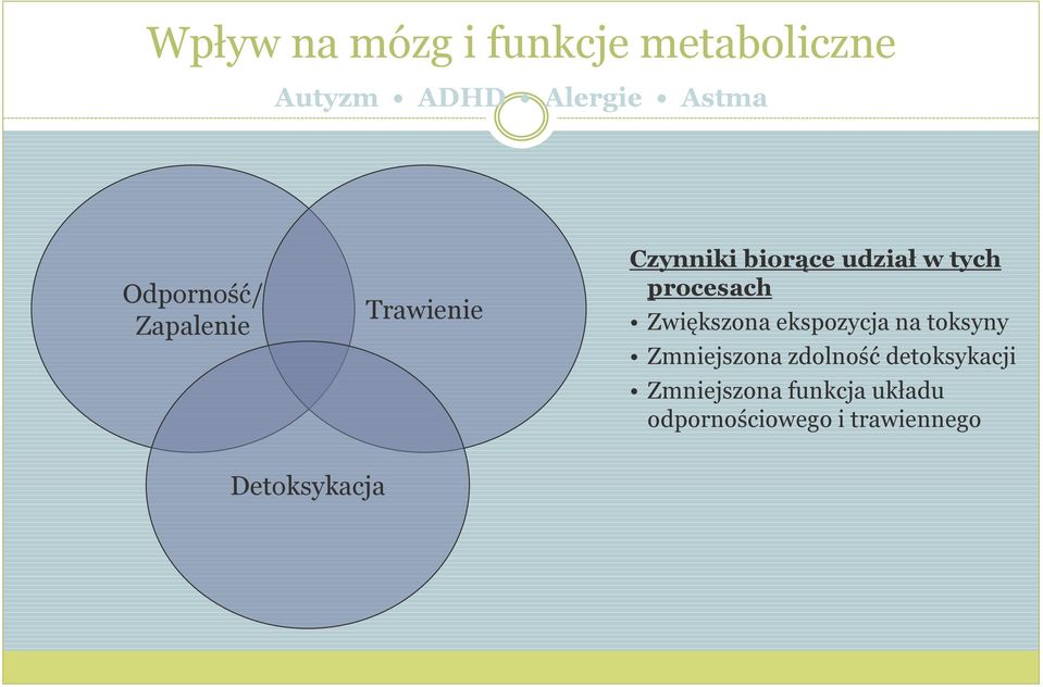 procesach Zwiększona ekspozycja na toksyny Zmniejszona zdolność