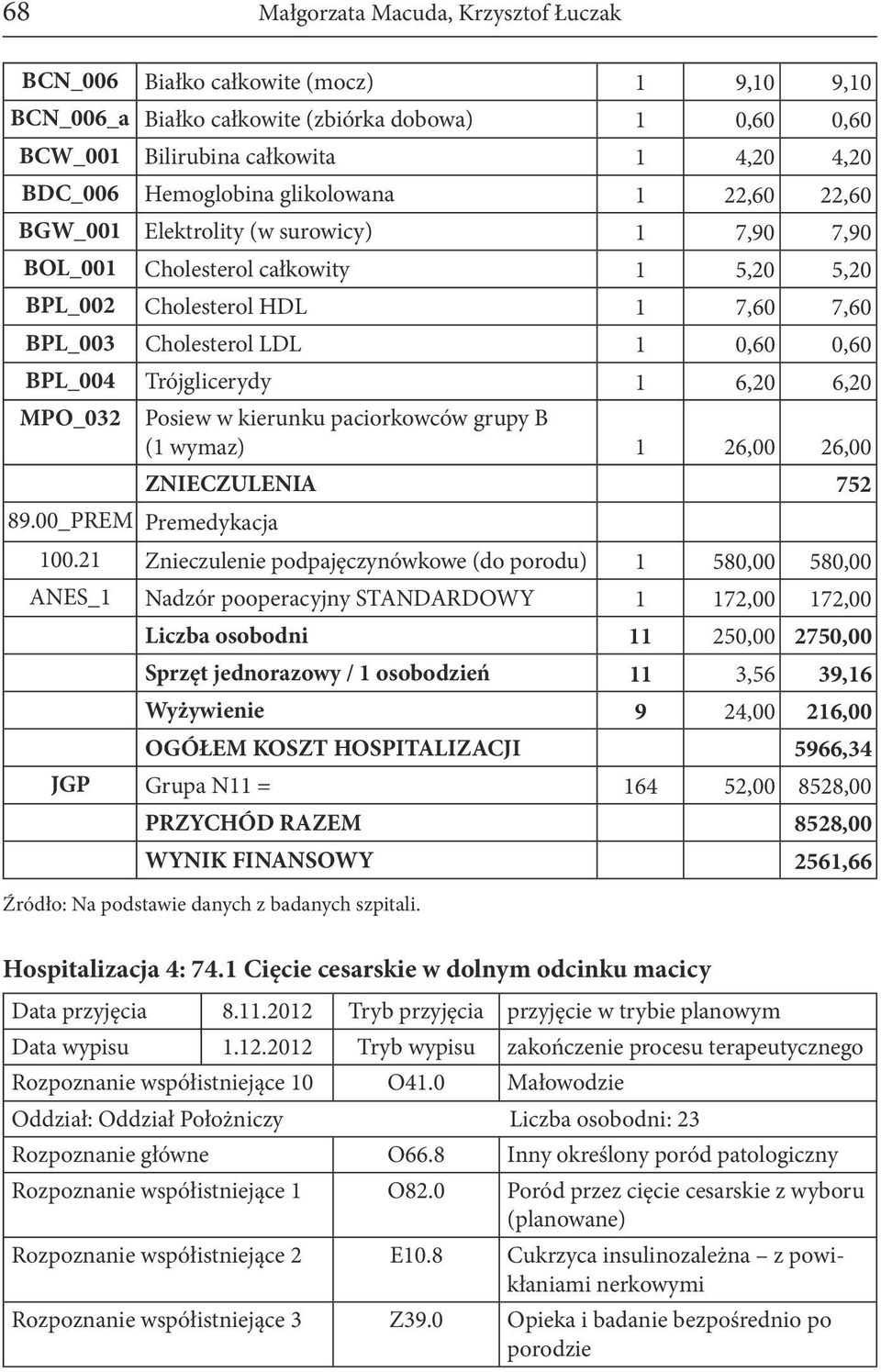 Trójglicerydy 1 6,20 6,20 MPO_032 Posiew w kierunku paciorkowców grupy B (1 wymaz) 1 26,00 26,00 ZNIECZULENIA 752 89.00_PREM Premedykacja 100.