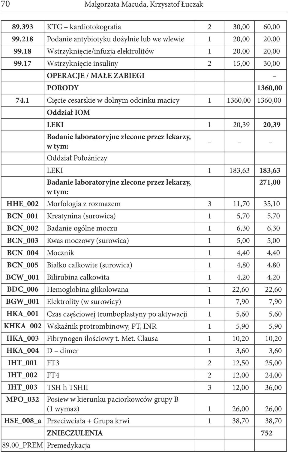 1 Cięcie cesarskie w dolnym odcinku macicy 1 1360,00 1360,00 Oddział IOM LEKI 1 20,39 20,39 Badanie laboratoryjne zlecone przez lekarzy, w tym: Oddział Położniczy LEKI 1 183,63 183,63 Badanie