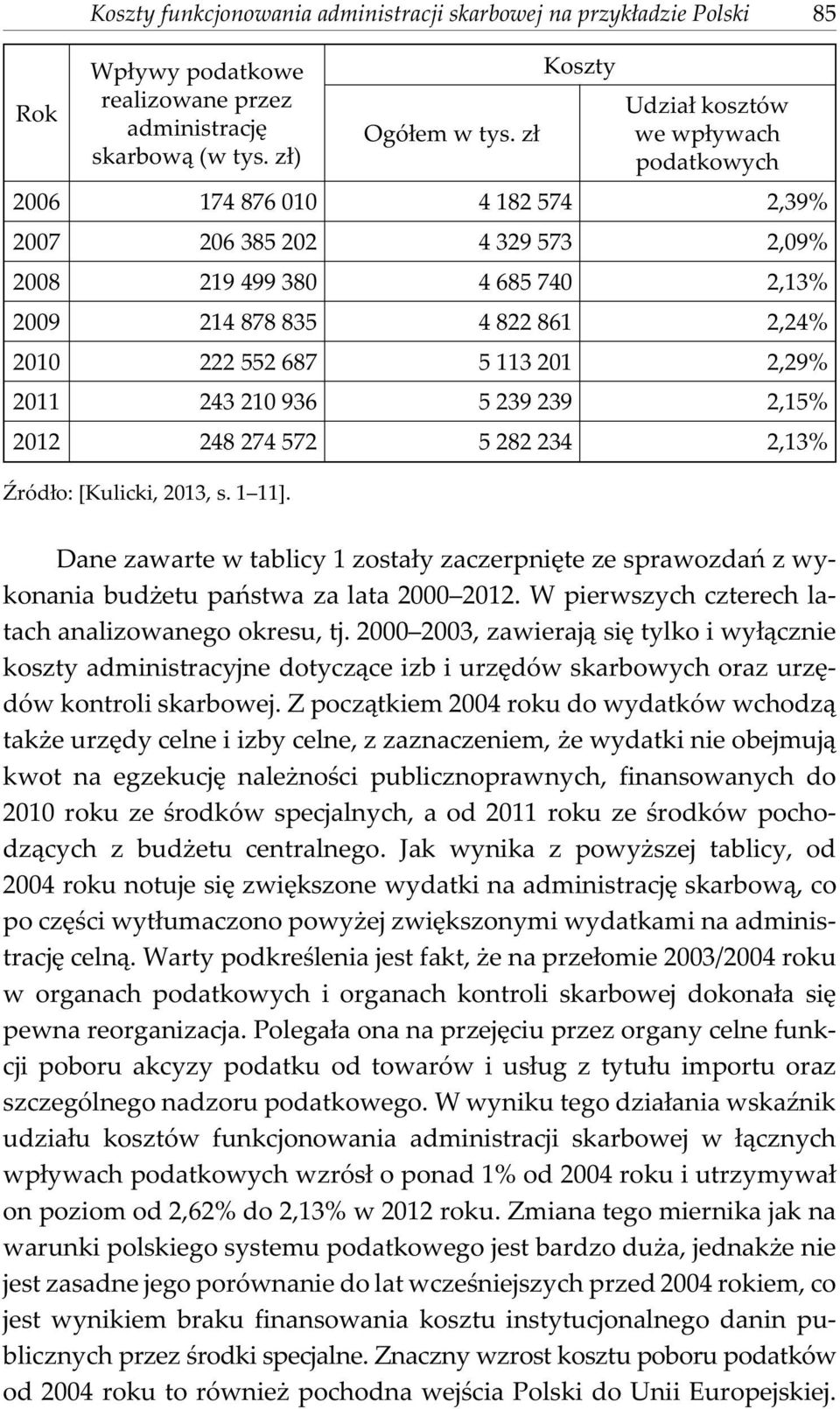 113 201 2,29% 2011 243 210 936 5 239 239 2,15% 2012 248 274 572 5 282 234 2,13% ród³o: [Kulicki, 2013, s. 1 11].