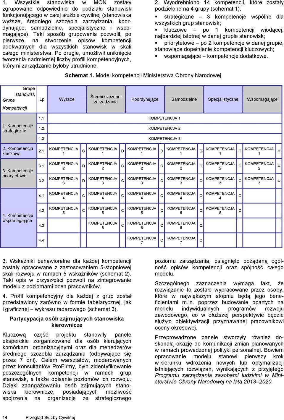 Po drugie, umożliwił uniknięcie tworzenia nadmiernej liczby profili kompetencyjnych, którymi zarządzanie byłoby utrudnione. 2.