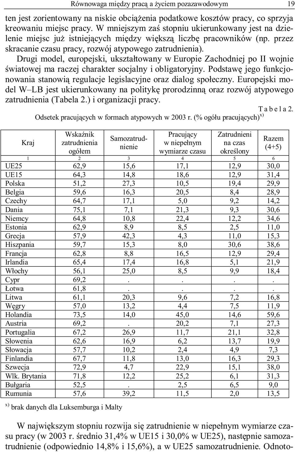 Drugi model, europejski, ukształtowany w Europie Zachodniej po II wojnie światowej ma raczej charakter socjalny i obligatoryjny.