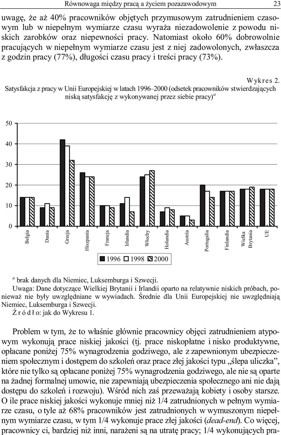 Natomiast około 60% dobrowolnie pracujących w niepełnym wymiarze czasu jest z niej zadowolonych, zwłaszcza z godzin pracy (77%), długości czasu pracy i treści pracy (73%). Wykres 2.