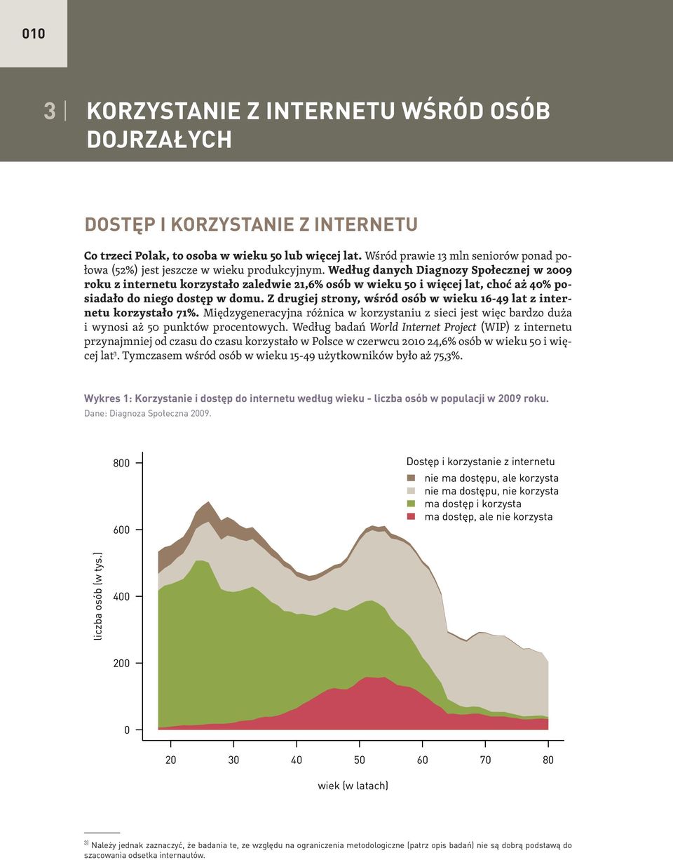 Według danych Diagnozy Społecznej w 2009 roku z internetu korzystało zaledwie 21,6% osób w wieku 50 i więcej lat, choć aż 40% posiadało do niego dostęp w domu.