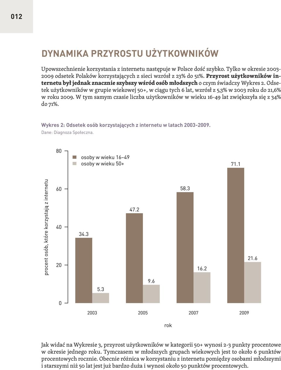 Odsetek użytkowników w grupie wiekowej 50+, w ciągu tych 6 lat, wzrósł z 5,3% w 2003 roku do 21,6% w roku 2009. W tym samym czasie liczba użytkowników w wieku 16-49 lat zwiększyła się z 34% do 71%.