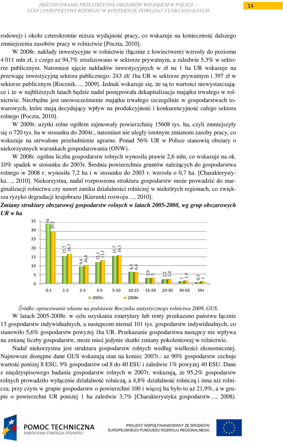Natomiast ujęcie nakładów inwestycyjnych w zł na 1 ha UR wskazuje na przewagę inwestycyjną sektora publicznego: 243 zł/ 1ha UR w sektorze prywatnym i 397 zł w sektorze publicznym [Rocznik, 2009].